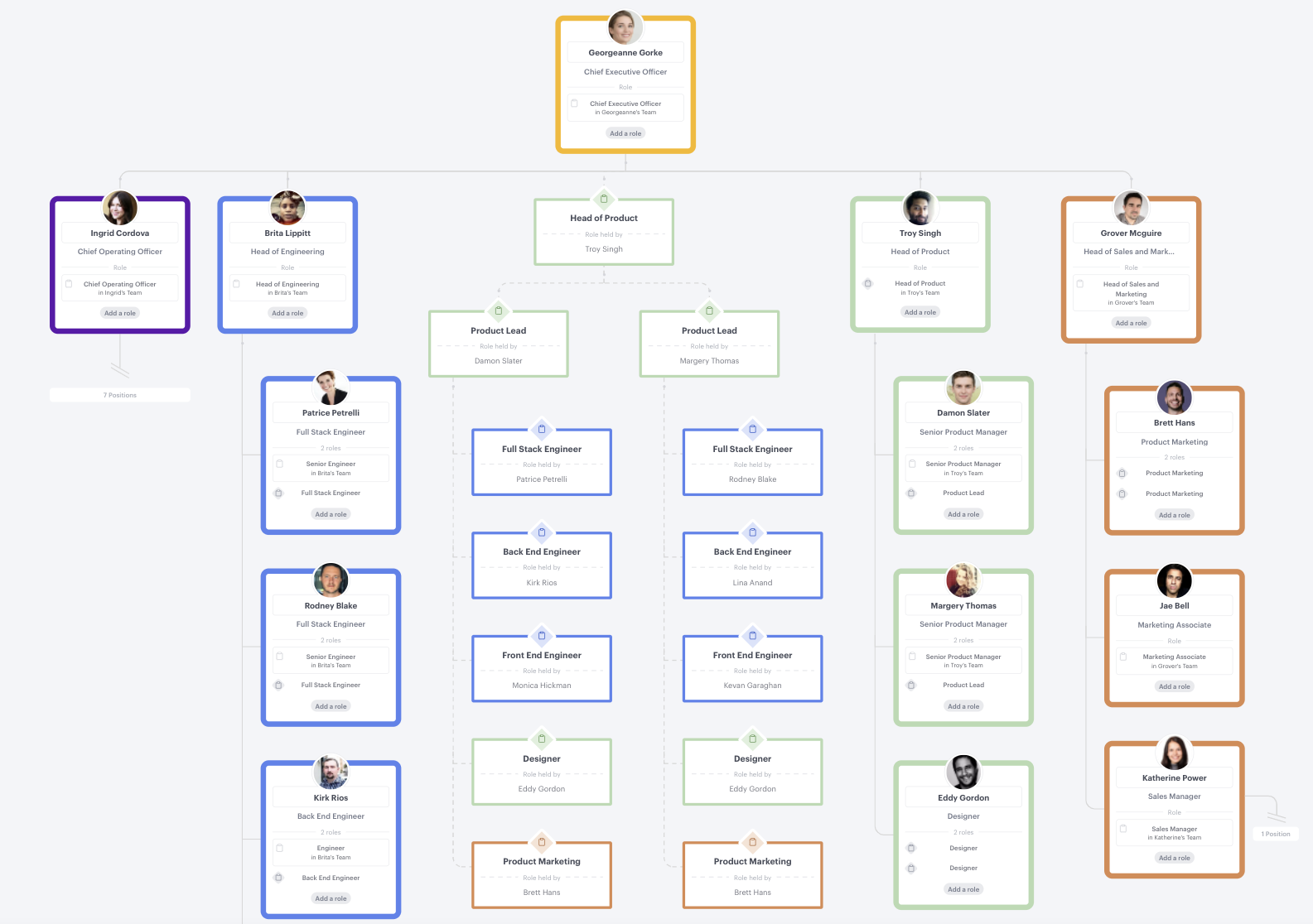 How To Use Secondary Reporting Lines